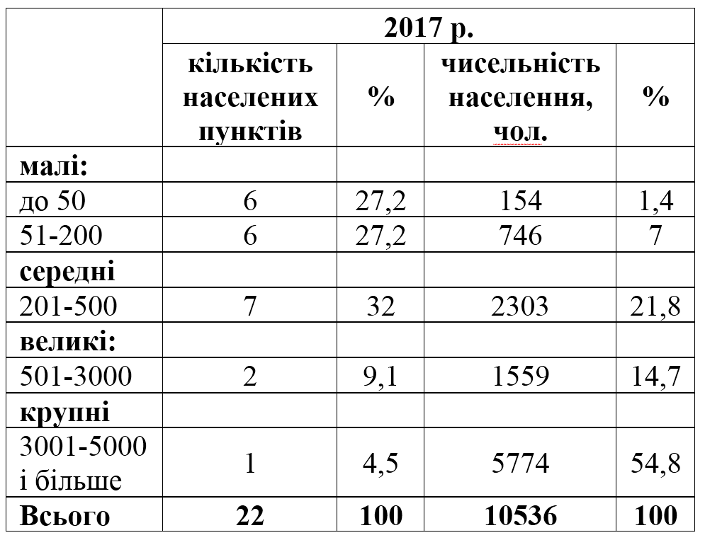 Книга: Козацький дитячий та юнацький рух